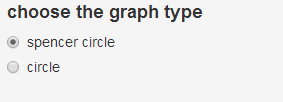 graph type choice